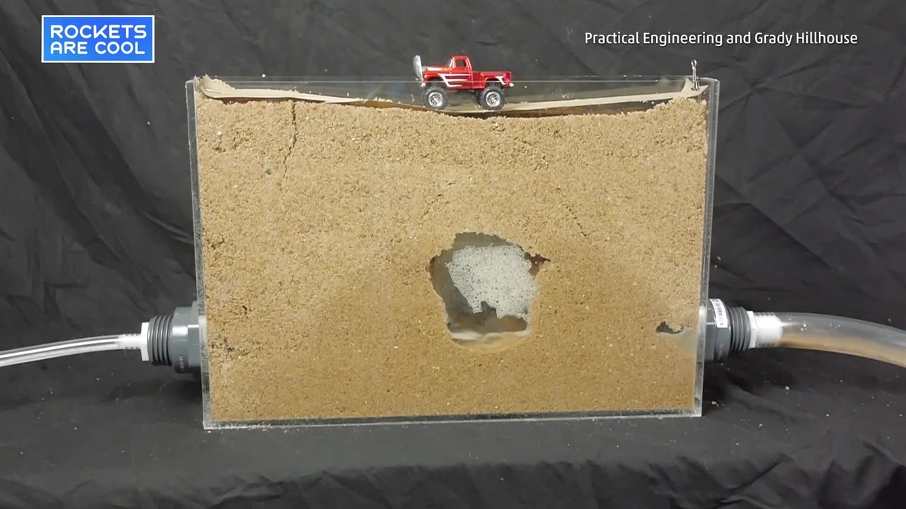 Sinkholes Explained in Amazing Demonstration The Weather Channel
