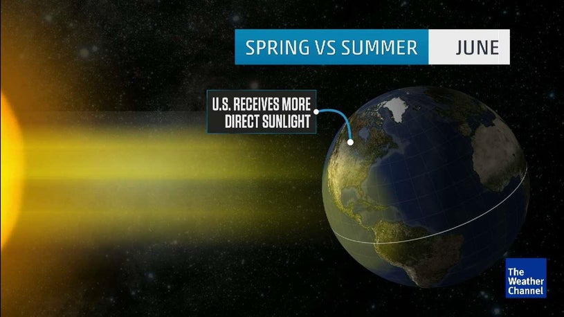 Summer Solstice 2017: Facts to Know About the Longest Day of the Year ...