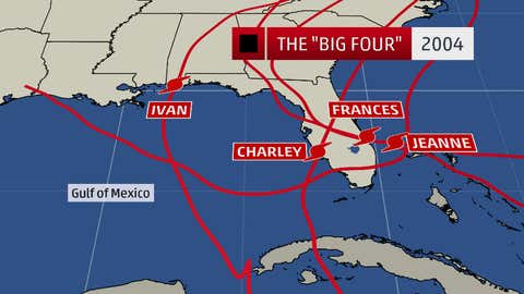 hurricanes reform charley exception shrugs frenetic