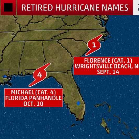 Florence Michael Retired Following Destructive U S Strikes During 18 Atlantic Hurricane Season The Weather Channel Articles From The Weather Channel Weather Com
