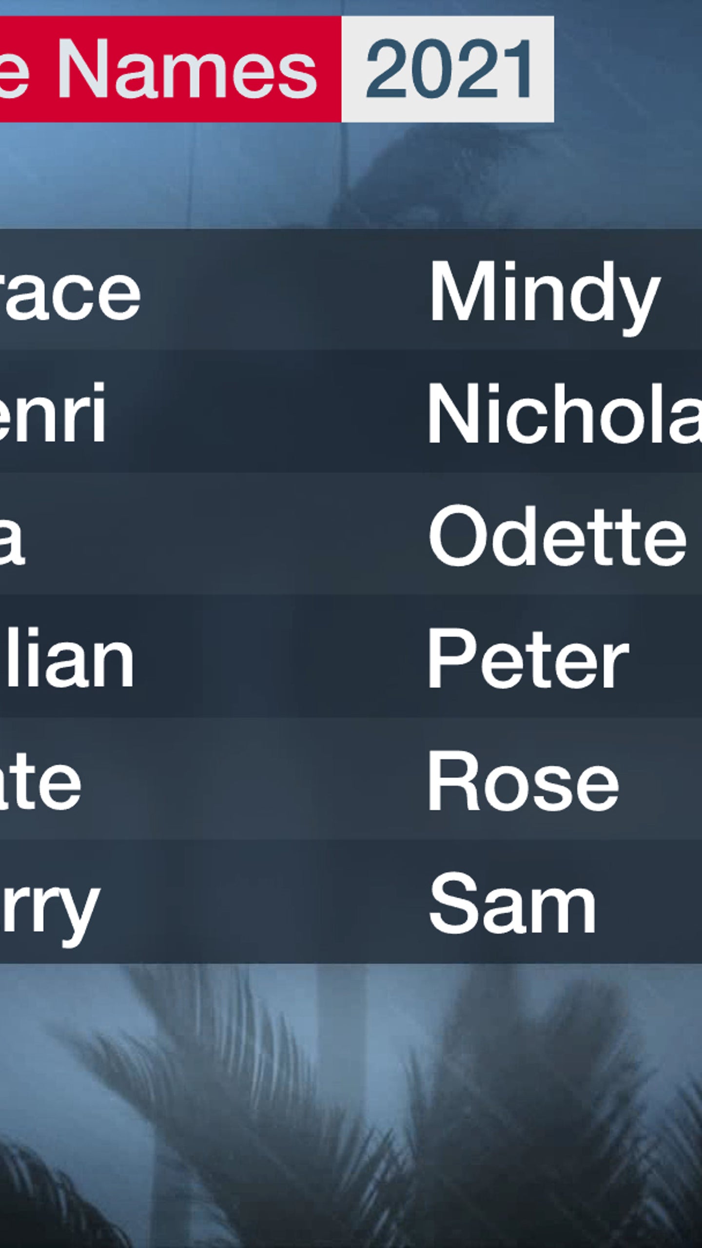 We Re Less Than 100 Days From The 21 Atlantic Hurricane Season Here Are This Year S Names The Weather Channel Articles From The Weather Channel Weather Com