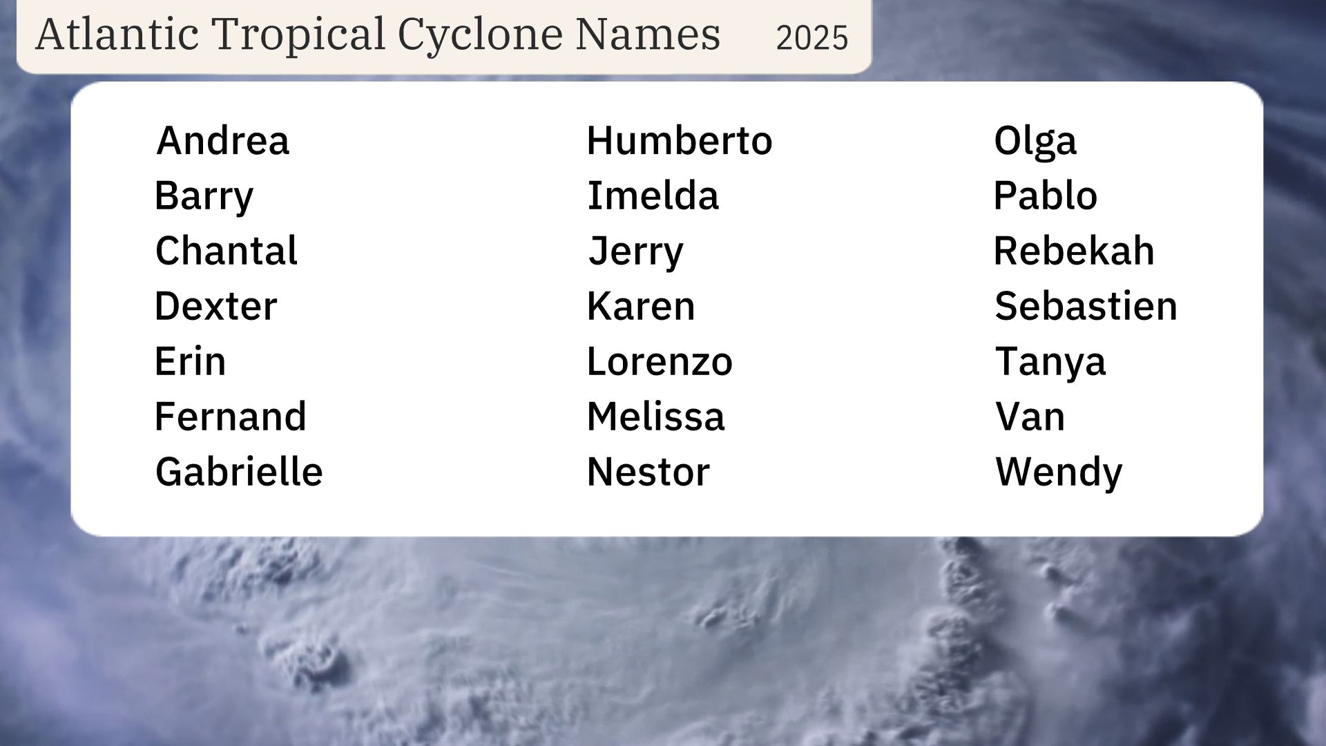 Changes Ahead For The 2025 Hurricane Season