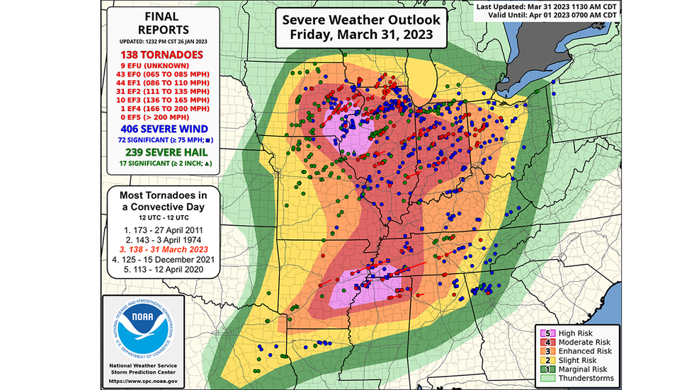 What 'High Risk' Severe Weather Outlooks Mean And How Rare They Are ...
