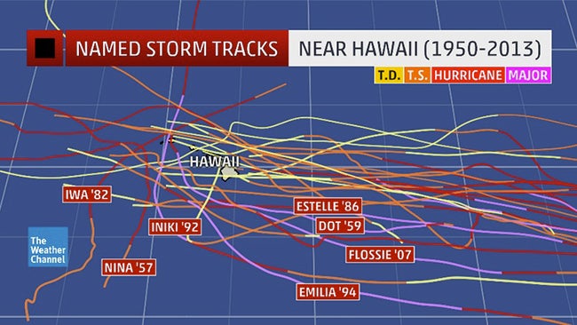 Hawaii Hurricanes How Unusual Are They? The Weather Channel