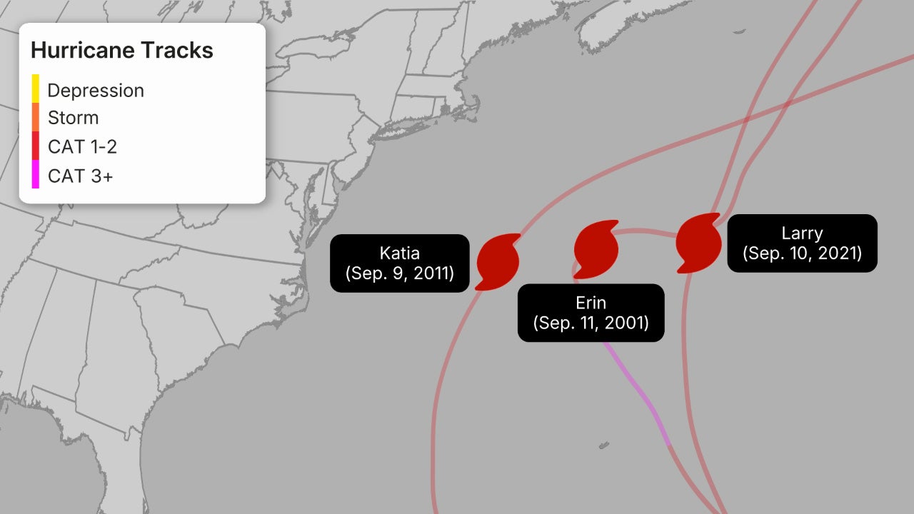 Locations of Hurricanes Erin, Katia and Larry on Sept. 11, 2001, Sept. 9, 2011, and Sept. 10, 2021, respectively. 