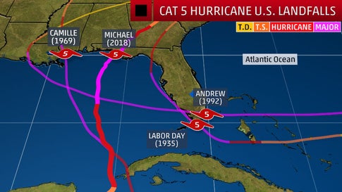 Hurricane Michael Was A Category 5 At Landfall Only The Fourth In U S Records National Hurricane Center Says The Weather Channel Articles From The Weather Channel Weather Com