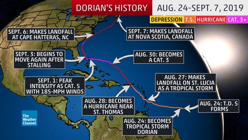 Hurricane Dorian Ravaged The Bahamas And Struck The Southeastern U S Coast Before Heading To Atlantic Canada Recap The Weather Channel Articles From The Weather Channel Weather Com Hurricane Dorian Ravaged The Bahamas And Struck The Southeastern U S Coast Before Heading To Atlantic Canada Recap The Weather Channel Articles From The Weather Channel Weather Com