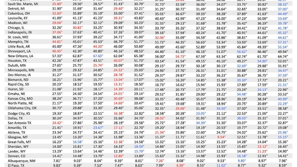 Decade-by-decade average precipitation totals for the period 1901-2019