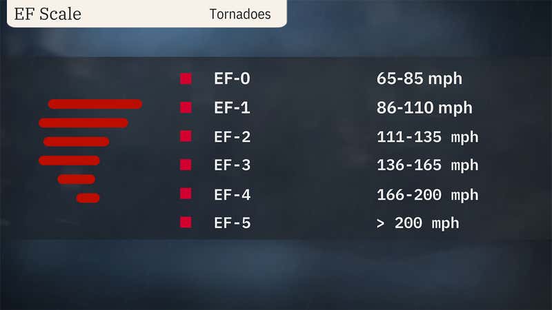 EF5 Tornadoes In the US Since 1950 | Weather.com