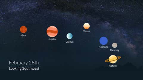 An illustration of February's planetary alignment.
