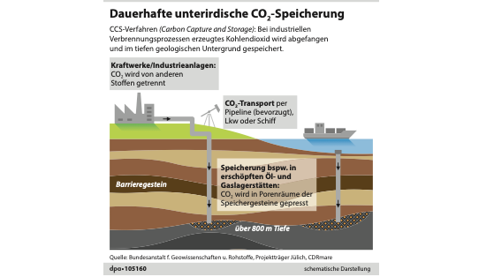 (Grafik: F. B&ouml;kelmann, Redaktion: B. Schaller/dpa-infografik GmbH)
