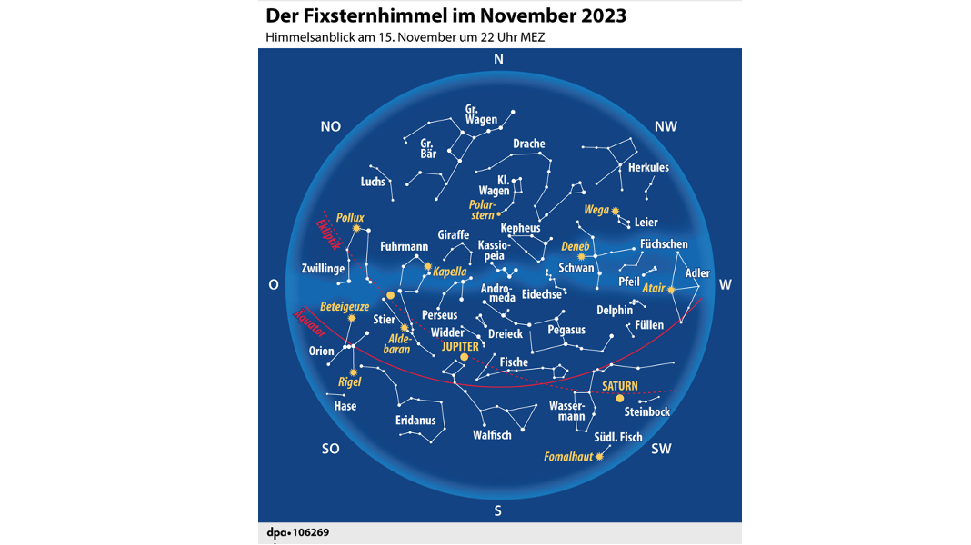 Grafik Nr. 106269: "Der Fixsternhimmel im November" (dpa/Redaktion: A. Br&uuml;hl; Grafik: F. B&ouml;kelmann)
