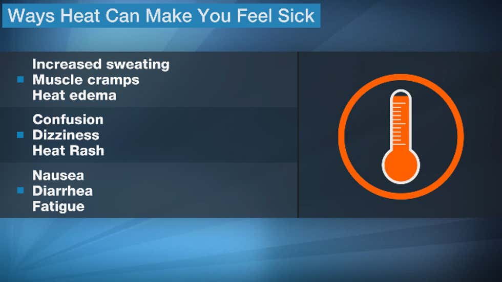 Seeing Heat 6 Things To Know About Heat Waves | Weather.com