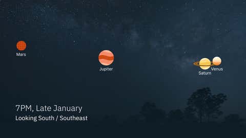 An illustration of January's parade of planets.
