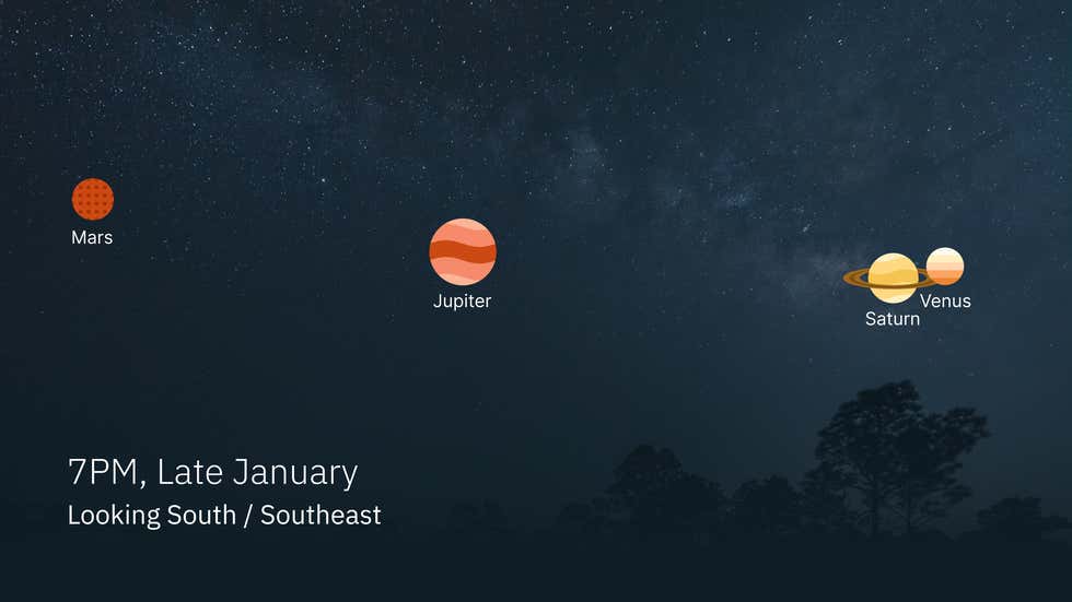 January 2025 Planetary Alignment Visible Now | Weather.com