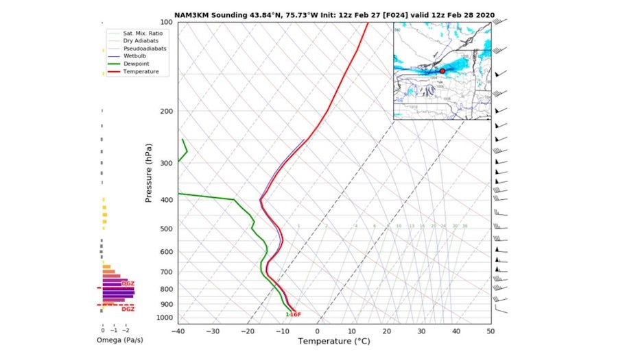 NAM 24-hour forecast sounding valid near Watertown, NY, at 7:00 am EST 2/28/20