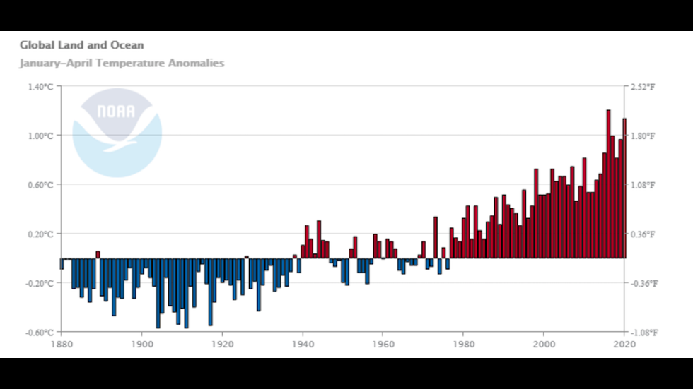 Departures from average global temperature for the period January-April