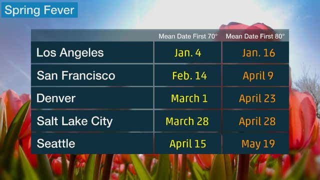 Looking Forward to Spring? Here's When Temperatures Typically Warm Up ...