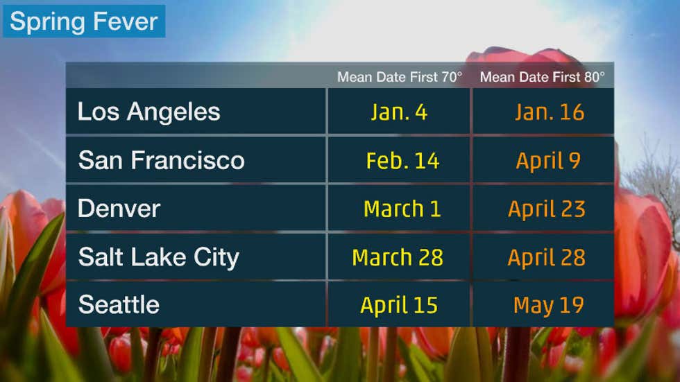 Looking Forward to Spring? Here's When Temperatures Typically Warm Up ...