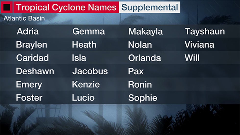 Storm names