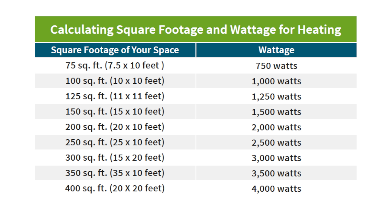 Wattage For Space Heaters