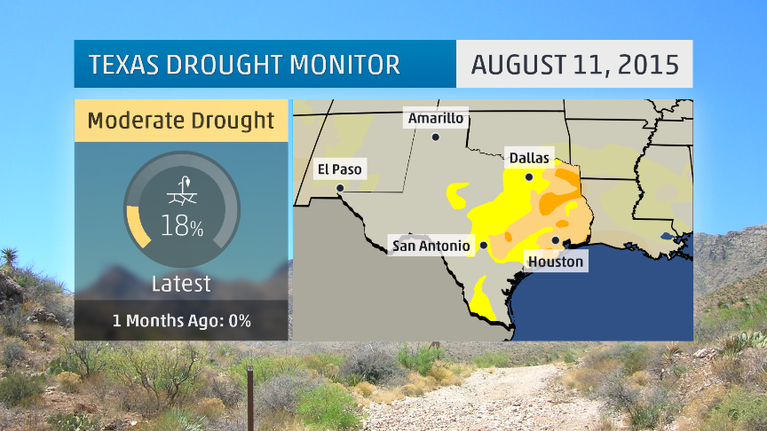 Parts of Texas Nearing Record Dry Streak After Historic Rain This