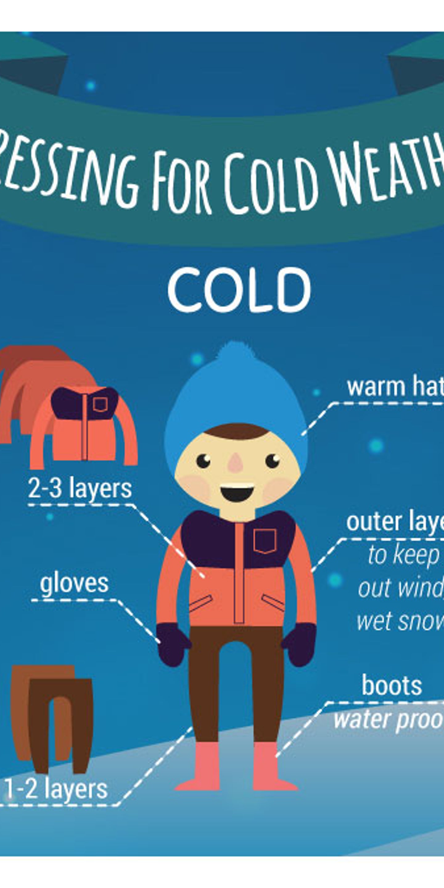 Warm And Cold Environment