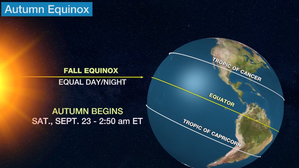 10 Things About The September Equinox 11 WAYS TO CELEBRATE THE 10 Things About The September Equinox 11 WAYS TO CELEBRATE THE