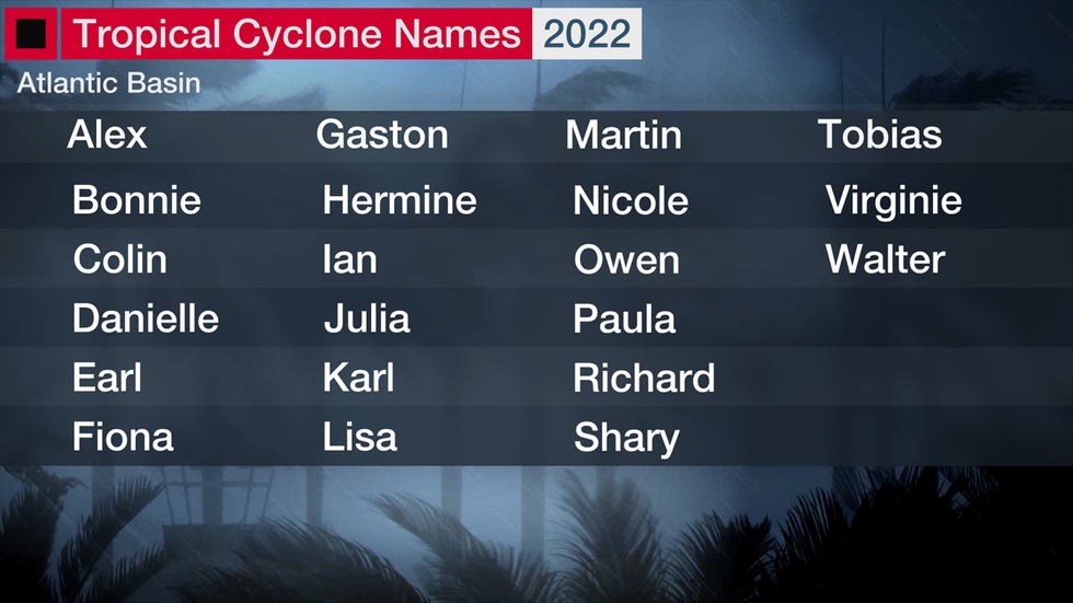 Atlantic Hurricane Season Is 100 Days Away Here S The List Of Names You Ll See This Year Weather Underground Atlantic Hurricane Season Is 100 Days Away Here S The List Of Names You Ll See This Year Weather Underground