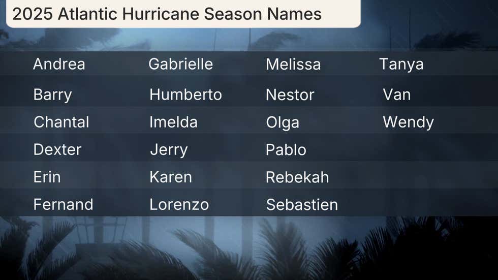 2025 Atlantic Hurricane Season Names Including One Newcomer Weather 2025 atlantic hurricane season names including one newcomer weather