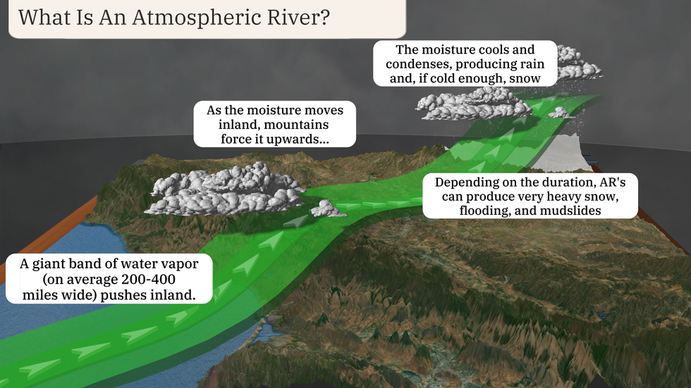 Atmospheric Rive Atmospheric Rivers Are Shifting North, Altering Weather Patterns Around ...