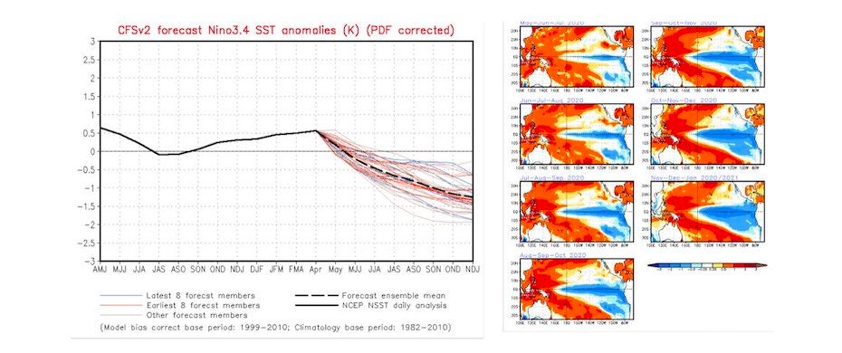 ENSO SST forecast from NOAA CFSv3 model, 4/13/20