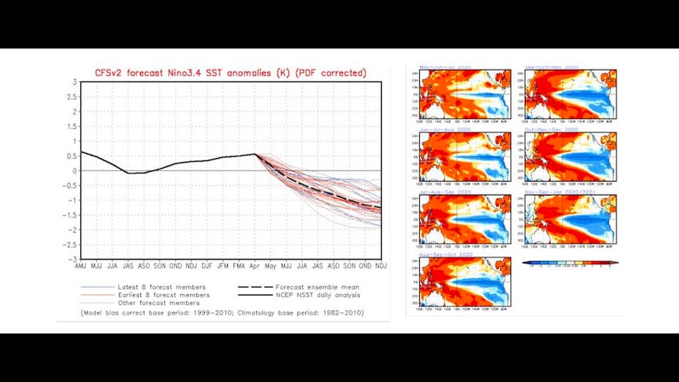 ENSO SST forecast from NOAA CFSv3 model, 4/13/20