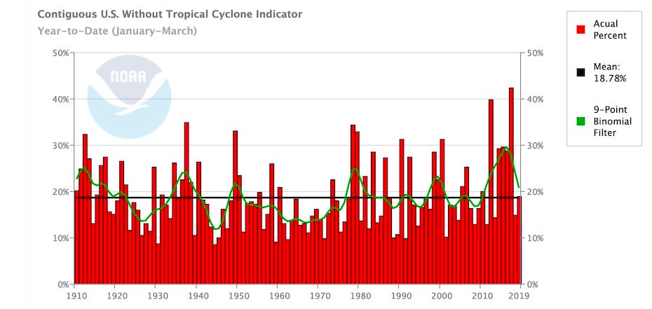 Graph of Climate Extremes Index for Jan-Mar, 1910-2020