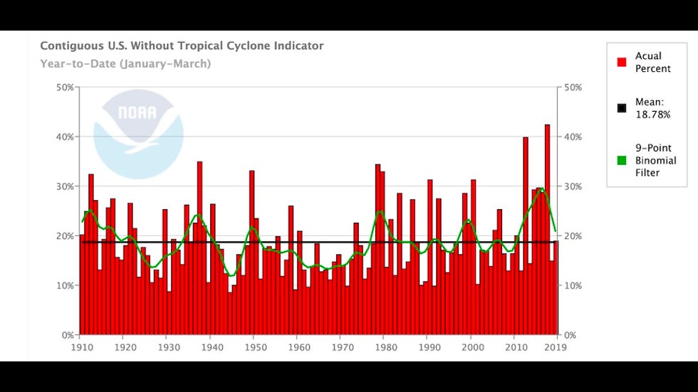 Graph of Climate Extremes Index for Jan-Mar, 1910-2020