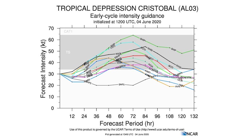 Intensity forecasts for Cristobal, 12Z 6/4/20