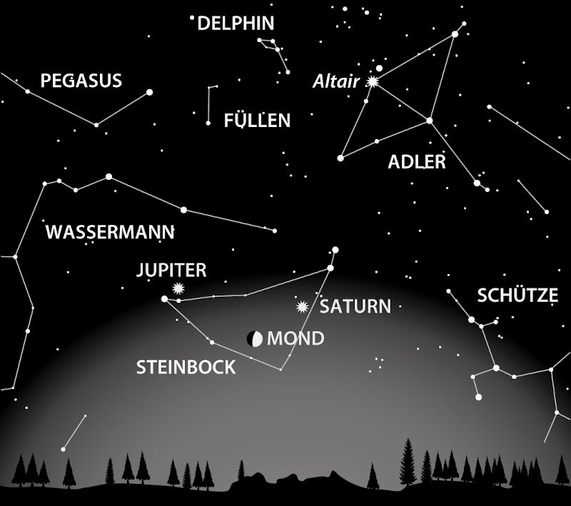 Am abendlichen S&uuml;dhimmel sieht man am 14 Oktober das Dreigestirn aus den beiden Riesenplaneten Jupiter und Saturn sowie dem zunehmenden Halbmond.