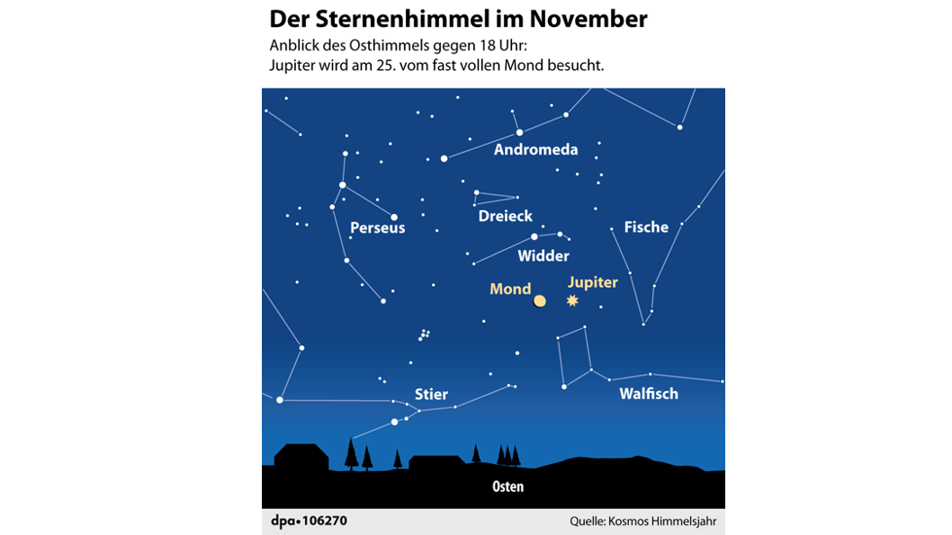 Grafik Nr. 106270 "Der Sternenhimmel im November"; (dpa/Redaktion: A. Br&uuml;hl; Grafik: F. B&ouml;kelmann)