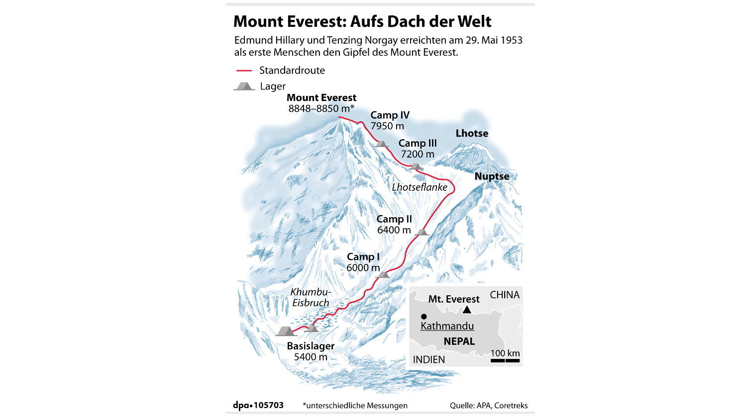 Die Standardroute auf den Mount Everest (Grafik: C. Bollinger, Redaktion: K. Klink)