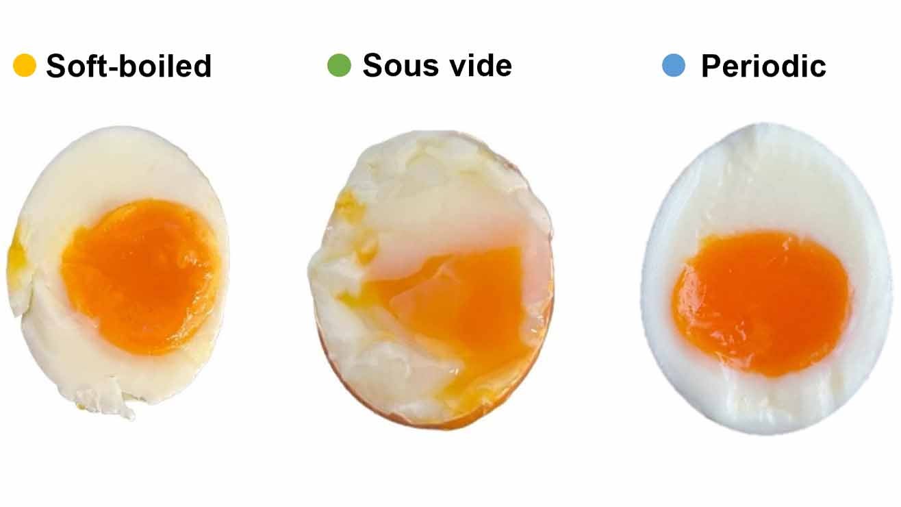 Fr&uuml;hst&uuml;cksei