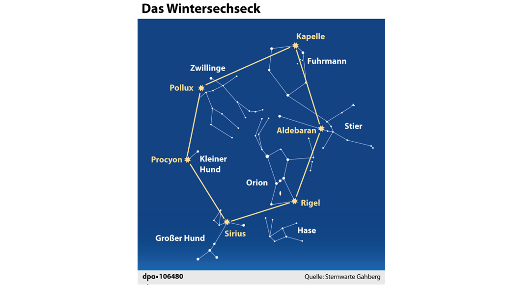 Sternenhimmel Silvesternacht: Die Sternbilder des Wintersechsecks, Redaktion/Grafik: A. Br&uuml;hl

