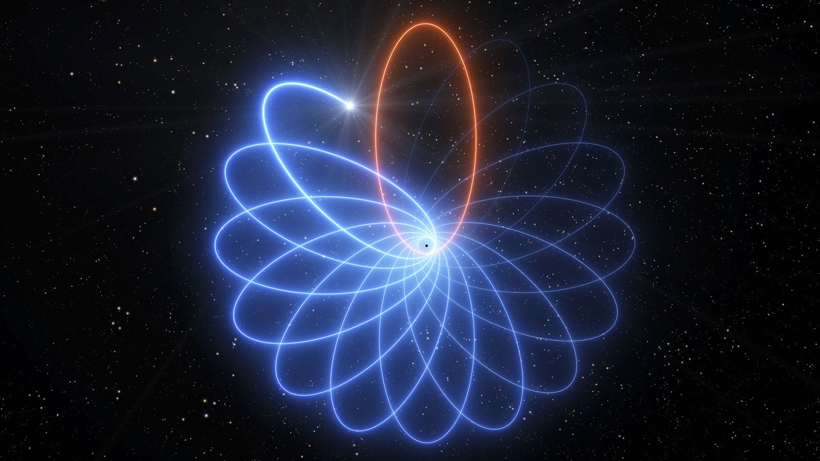 HANDOUT - 16.04.2020, ---: Dieses zur Verf?gung gestellte Bild durch ein Very Large Telescope (VLT) der ESO zeigt einen Stern, der das gigantische Schwarze Loch im Zentrum der Milchstra?e umkreist. Der rasante Tanz eines Sterns im Zentrum unserer Milchstra?e liefert eine bislang unerreichte Best?tigung von Albert Einsteins Allgemeiner Relativit?tstheorie: Der Stern l?uft um das gigantische Schwarze Loch im Herzen unserer Heimatgalaxie auf einer Bahn mit der Form einer Rosette. Foto: L. Cal?ada/ESO/dpa - ACHTUNG: Nur zur redaktionellen Verwendung im Zusammenhang mit der aktuellen Berichterstattung und nur mit vollst?ndiger Nennung des vorstehenden Credits +++ dpa-Bildfunk +++