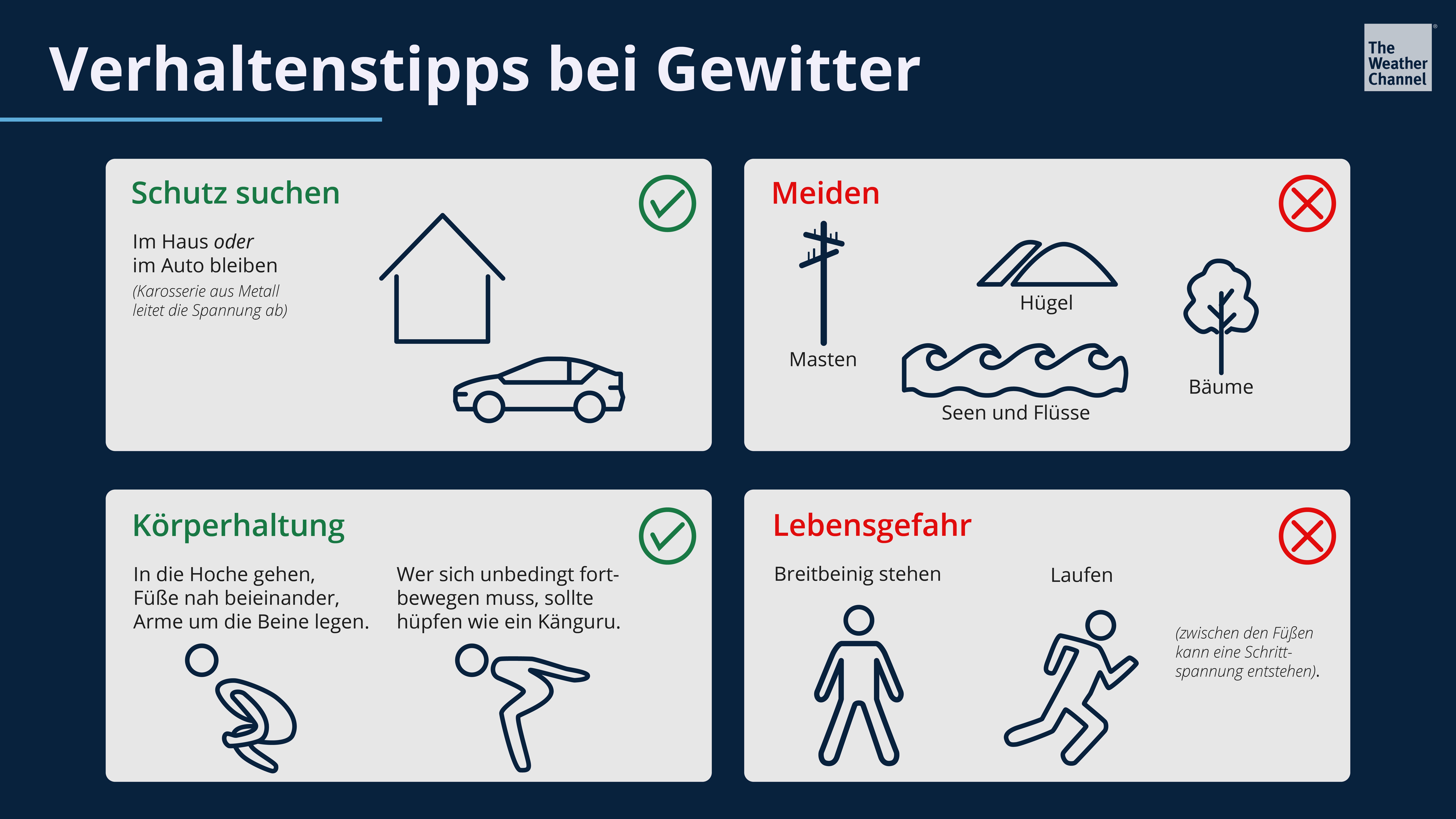Schutz suchen, exponierte Orte meiden und im Notfall die Hockstellung einnehmen.