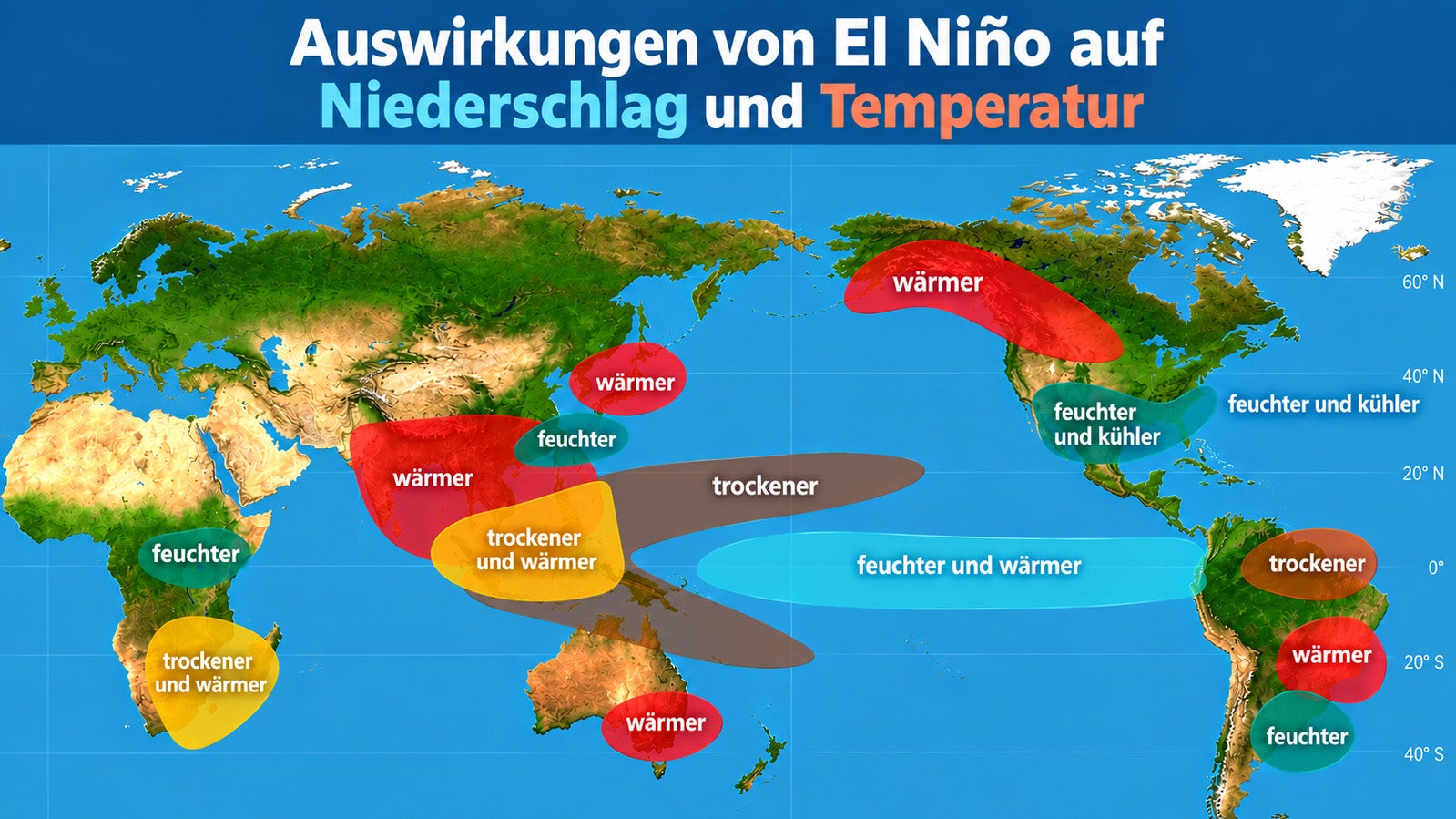 Infografik mit Weltkarte, die Regionen mit den Auswirkungen von El Ni&ntilde;o auf Niederschlag und Temperatur durch farbige Fl&auml;chen und die Begriffe 'w&auml;rmer', 'trockener', 'feuchter und w&auml;rmer', 'feuchter und k&uuml;hler' kennzeichnet.
