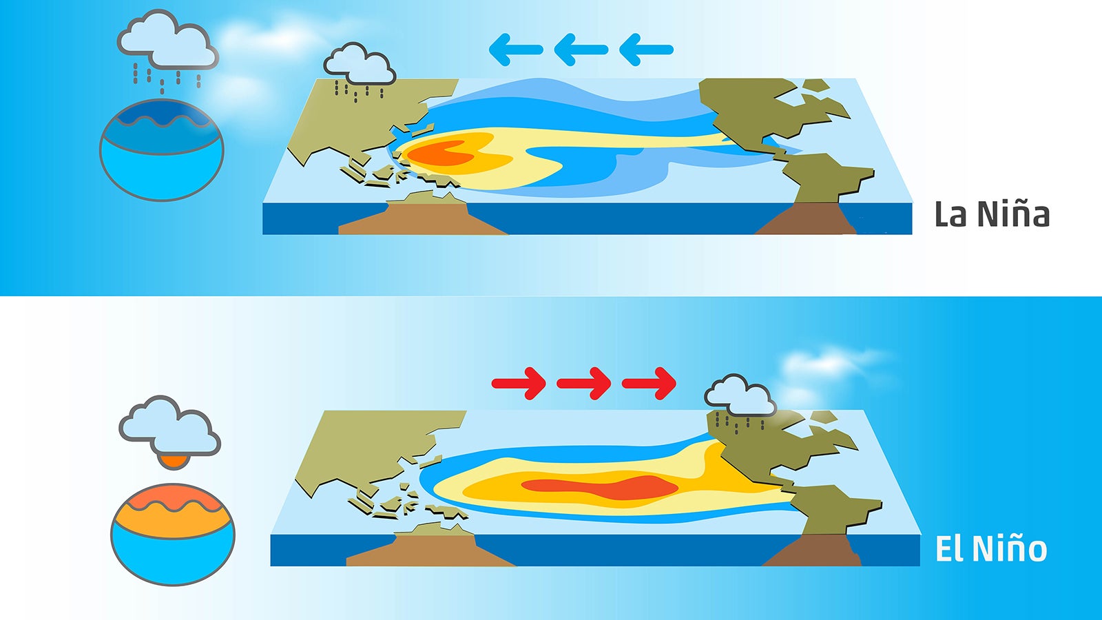 Climate change El Ni&ntilde;o and La nina effects Central and South America, the Caribbean, Southeast Asia, and eastern and southern Africa.