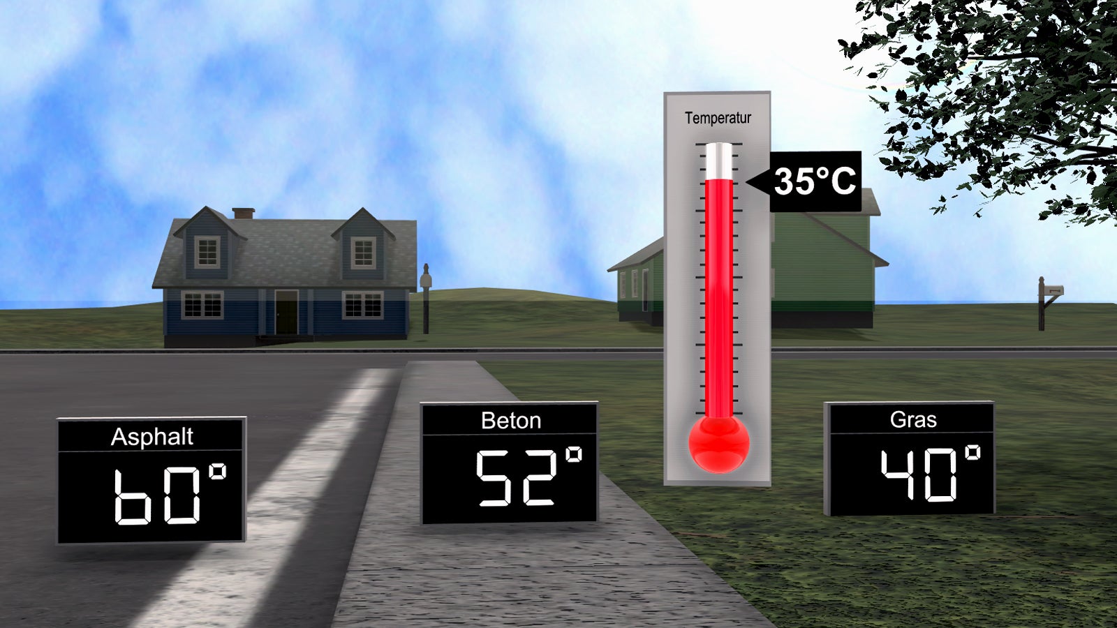 Wichtig ist auch zu wissen: Verschiedene Bodenbel&auml;ge werden bei Sonneneinstrahlung unterschiedlich hei&szlig;. 