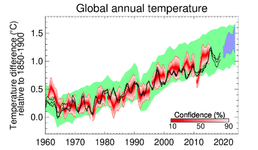 UK Met Office global temperature forecast for 2020-2024