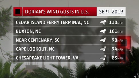 Hurricane Dorian Ravaged The Bahamas And Struck The