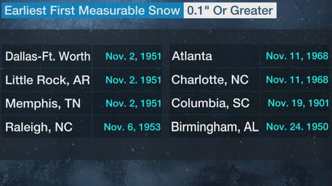 First Accumulating Snow: How Early It's Arrived | Weather.com