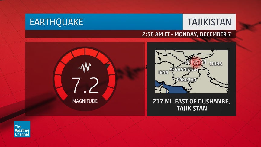 Powerful 7.2Magnitude Quake Hits Tajikistan, Shakes Pakistan, India